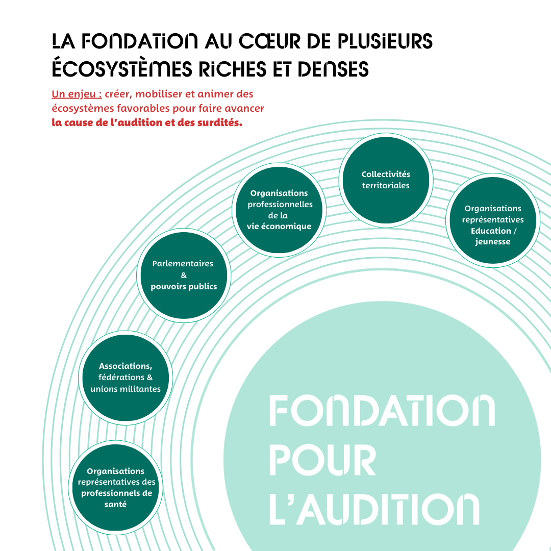 Ecosystème gravitant autour de la Fondation