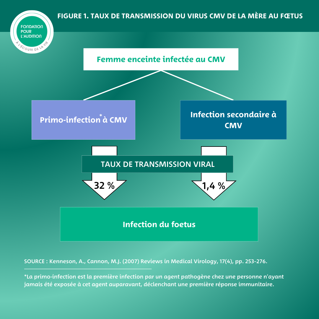 CMV_figure1