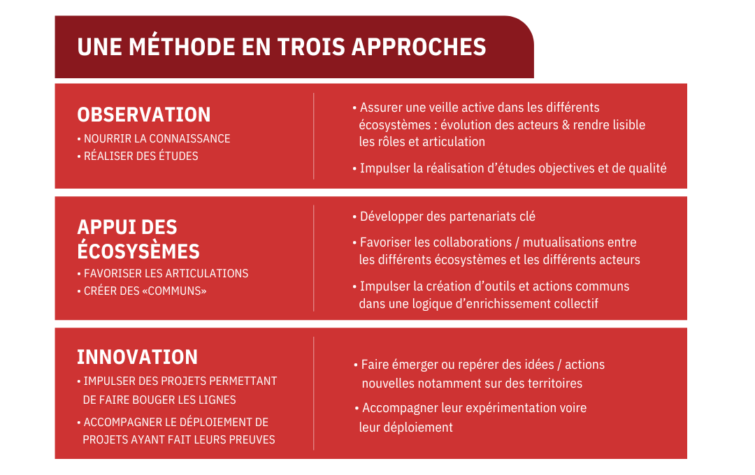 Notre méthode en 3 approche